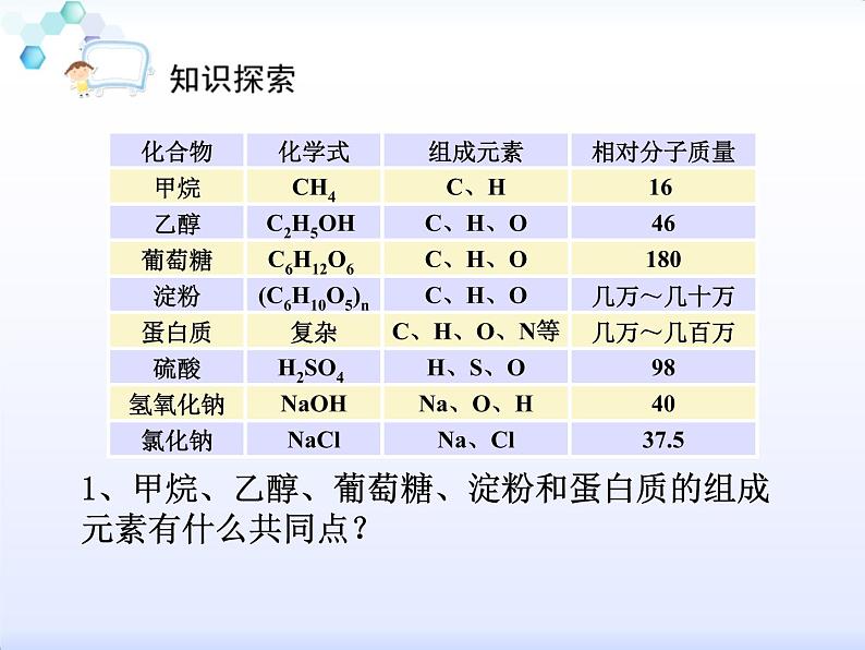 人教版初中化学九下 12.3 有机材料合成 课件 (1)第2页