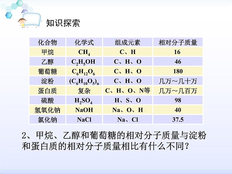 人教版初中化学九下 12.3 有机材料合成 课件 (1)第4页