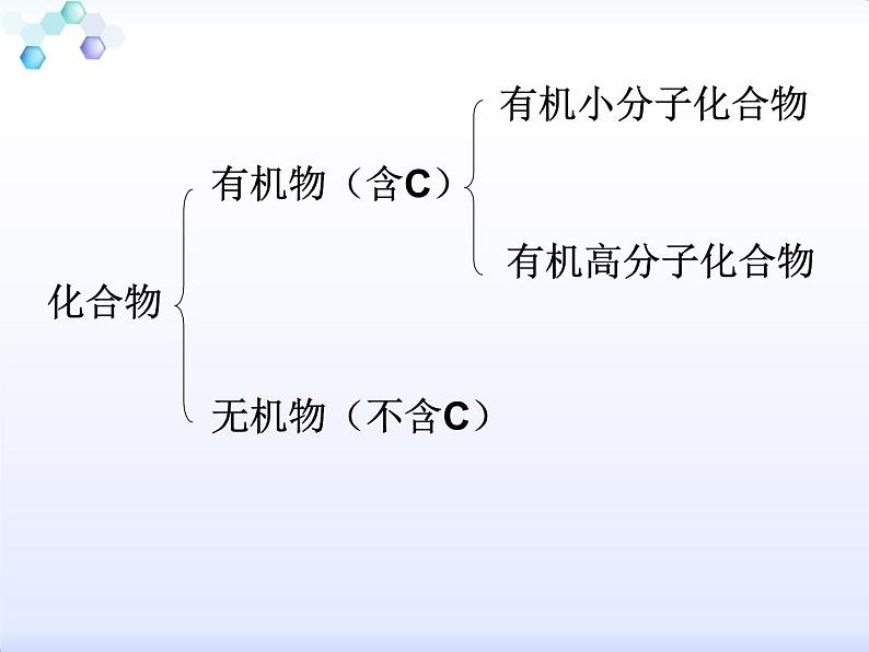 人教版初中化学九下 12.3 有机材料合成 课件 (1)第5页