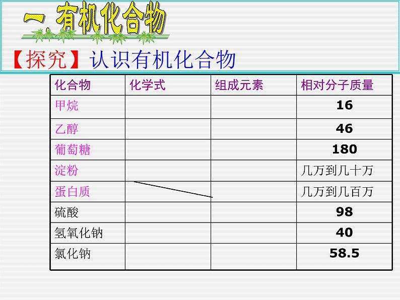 人教版初中化学九下 12.3 有机材料合成 课件 (4)03