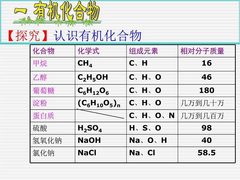 人教版初中化学九下 12.3 有机材料合成 课件 (4)04