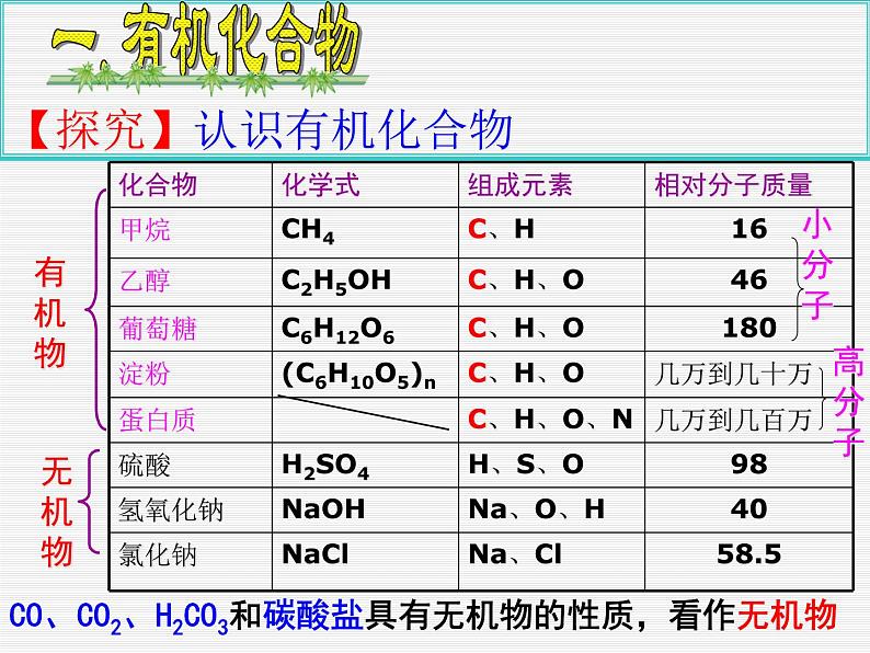 人教版初中化学九下 12.3 有机材料合成 课件 (4)05