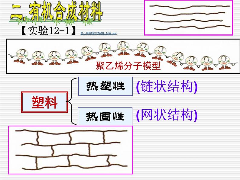 人教版初中化学九下 12.3 有机材料合成 课件 (4)07