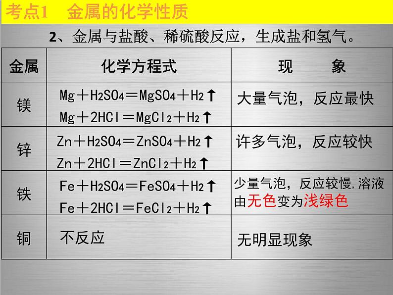 人教版初中化学九下8.2金属的化学性质 课件04