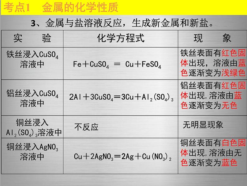 人教版初中化学九下8.2金属的化学性质 课件06