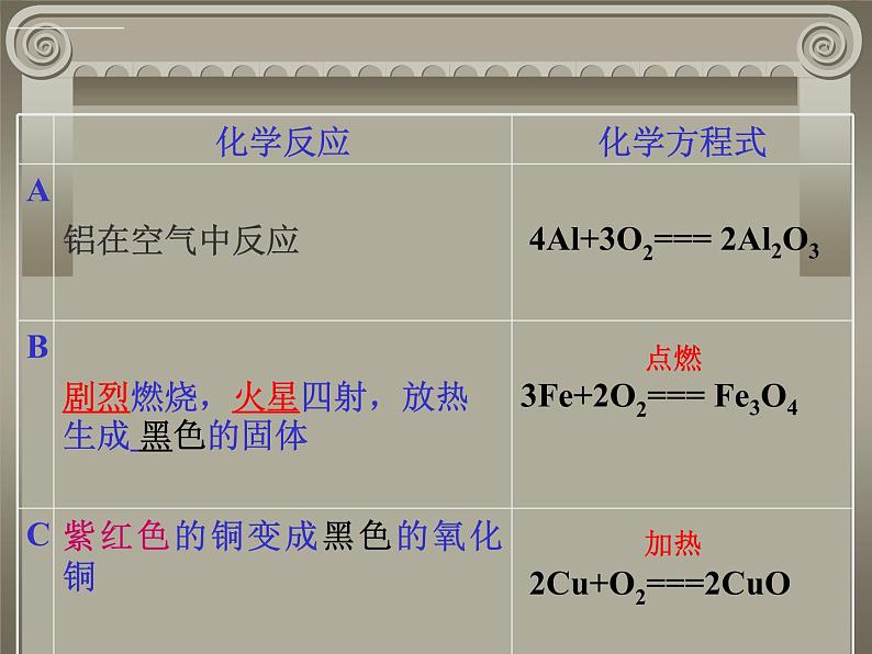 人教版初中化学九下8.2金属的化学性质 课件04