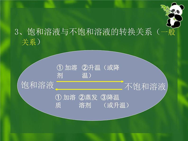 人教版初中化学九下9.2 溶解度 第二课时课件第6页