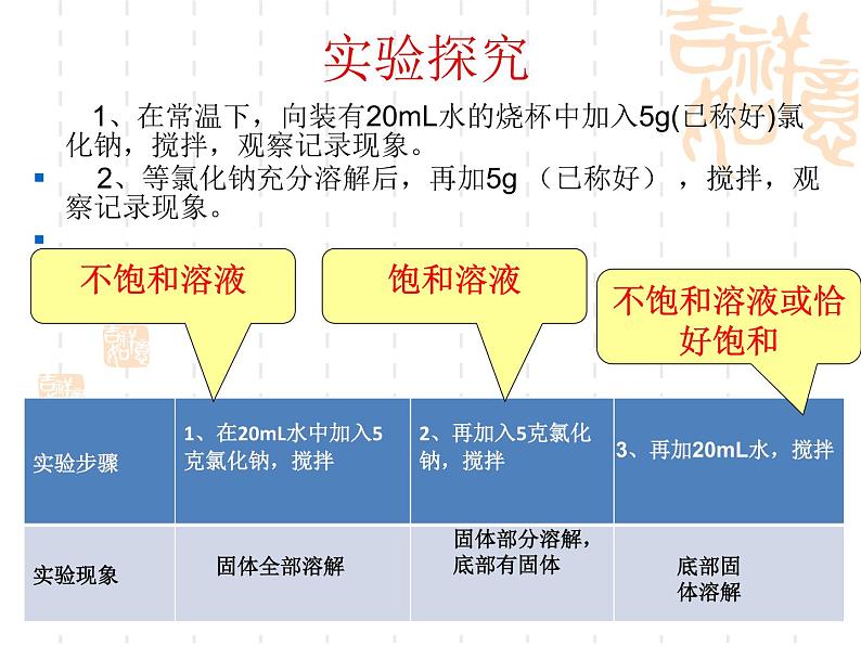 人教版初中化学九下9.2 溶解度 课件 (5)04