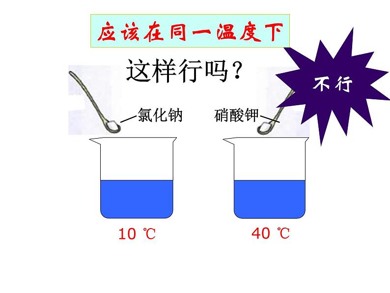 人教版初中化学九下9.2 溶解度 课件 (4)第4页