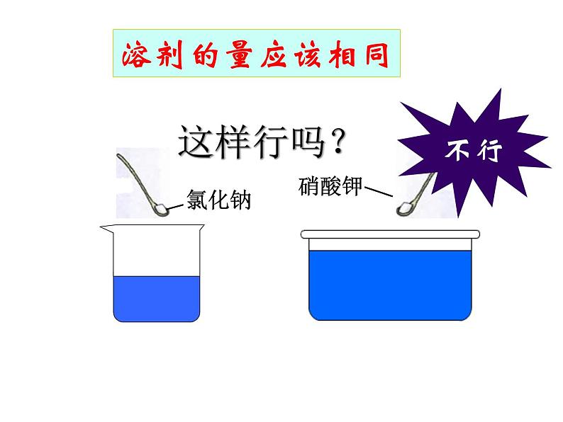 人教版初中化学九下9.2 溶解度 课件 (4)第5页