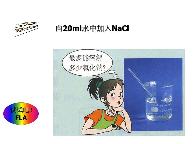 人教版初中化学九下9.2 溶解度 课件 (6)第3页