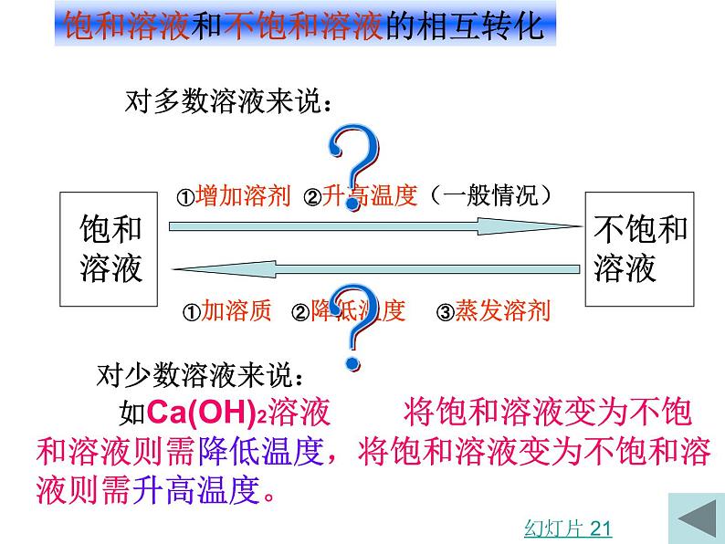 人教版初中化学九下9.2 溶解度 课件 (6)第8页