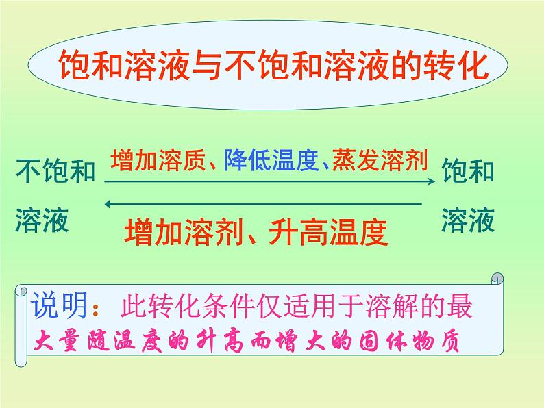 人教版初中化学九下9.2 溶解度 课件 (3)06