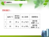 人教版初中化学九下9.2 溶解度 课件 (1)