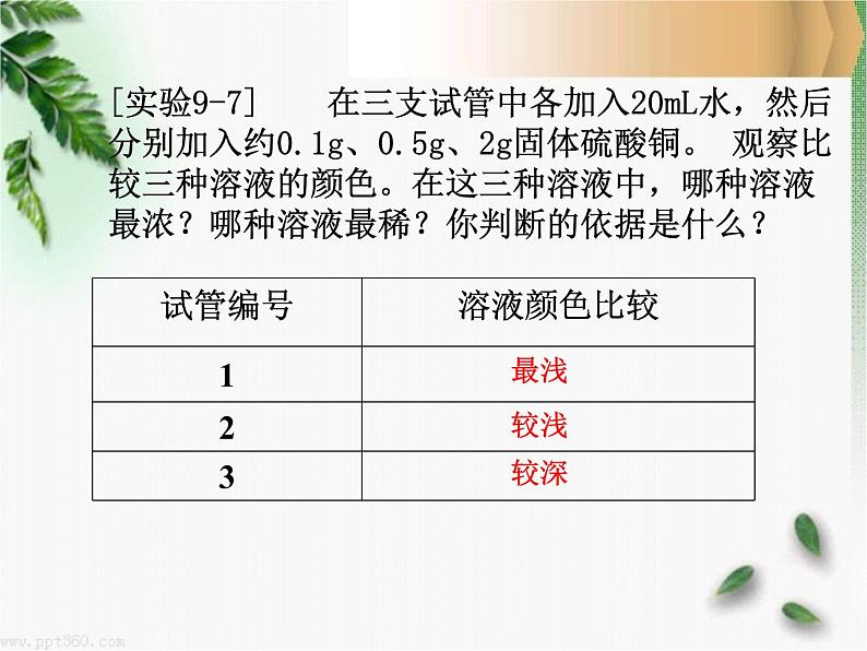 人教版初中化学九下9.3 溶液的浓度 课件04