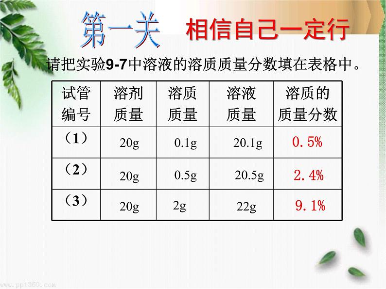 人教版初中化学九下9.3 溶液的浓度 课件06