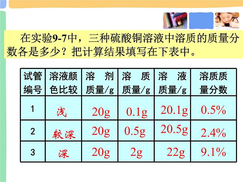 人教版初中化学九下9.3 溶液的浓度 课件  (3)08