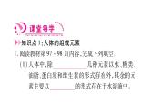 第12单元 化学与生活 (4份打包) 试卷课件