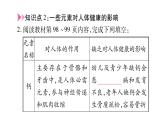 第12单元 化学与生活 (4份打包) 试卷课件