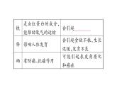 第12单元 化学与生活 (4份打包) 试卷课件
