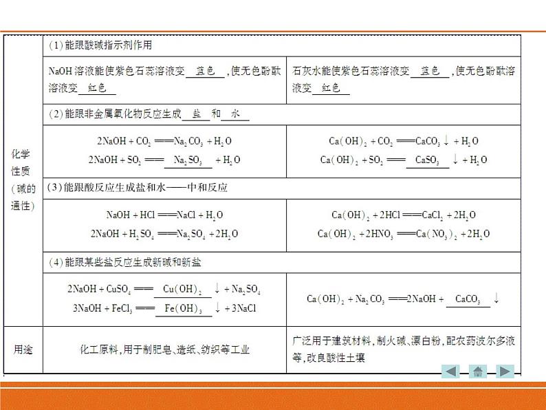 人教版初中化学九下10.1 常见的酸和碱 课件  (2)02