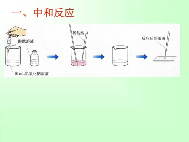 人教版初中化学九下10.2 酸和碱的中和反应 课件  (2)02