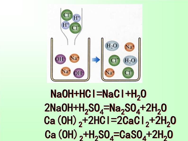 人教版初中化学九下10.2 酸和碱的中和反应 课件  (2)03