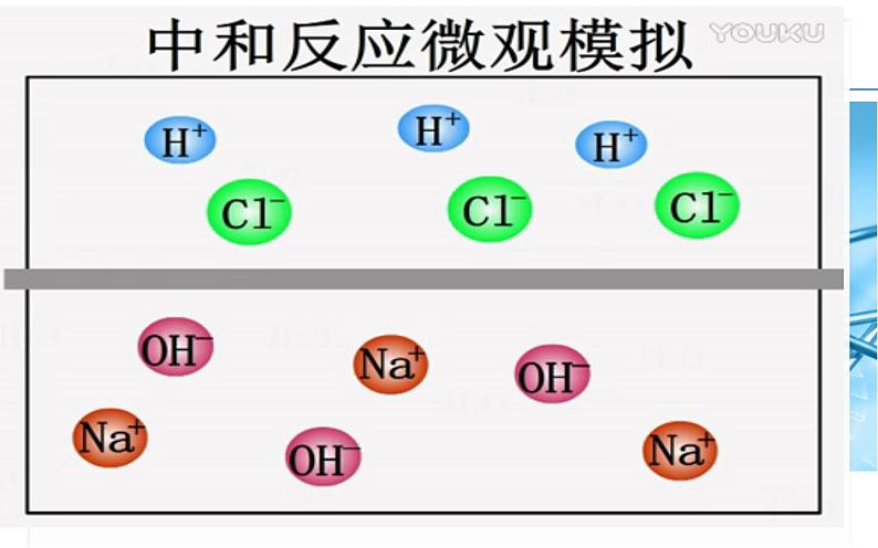 人教版初中化学九下10.2 酸和碱的中和反应 课件 (1)06