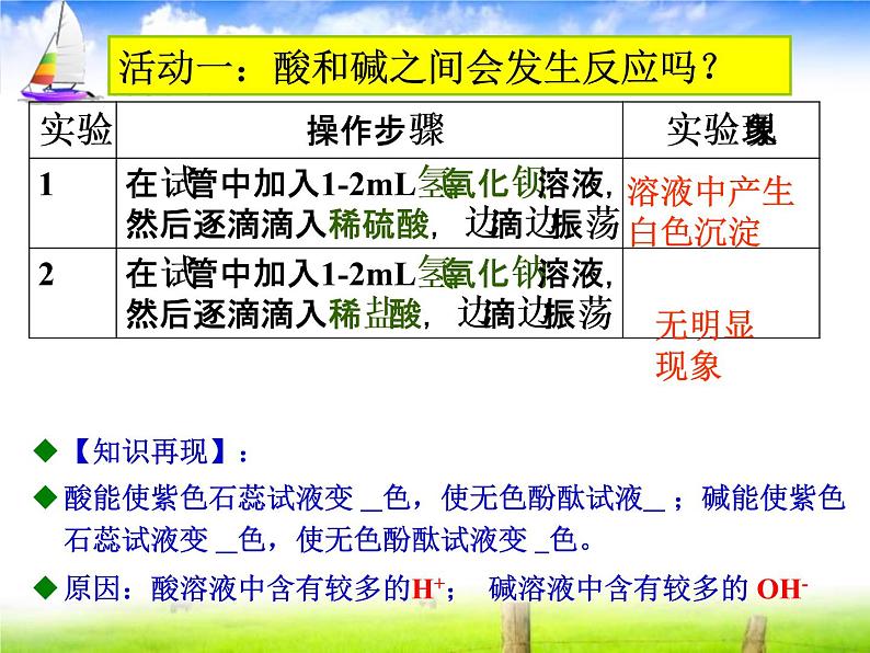 人教版初中化学九下10.2 酸和碱的中和反应 课件 (2)02