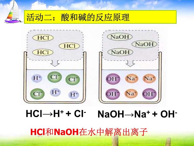 人教版初中化学九下10.2 酸和碱的中和反应 课件 (2)04