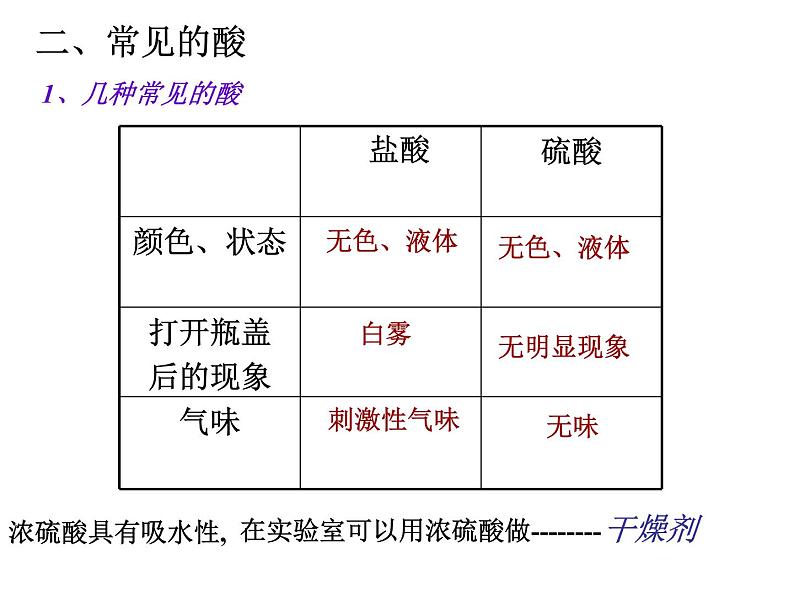 人教版初中化学九下10.1 常见的酸和碱 （第1课时）课件06