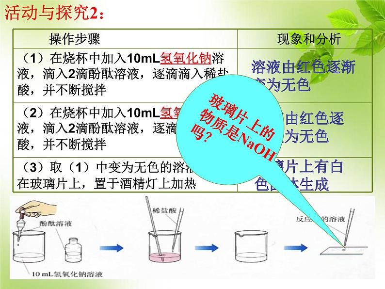 人教版初中化学九下10.2 酸和碱的中和反应 课件 (5)07