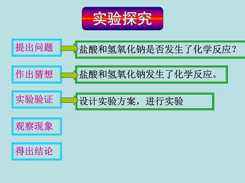 人教版初中化学九下10.2 酸和碱的中和反应 课件 (3)04