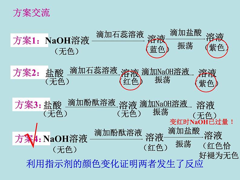 人教版初中化学九下10.2 酸和碱的中和反应 课件 (3)05