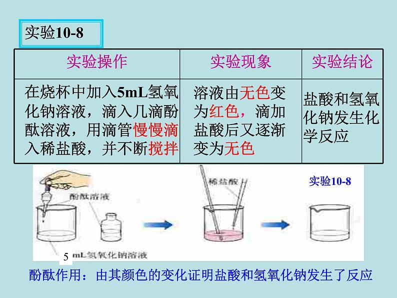 人教版初中化学九下10.2 酸和碱的中和反应 课件 (3)06