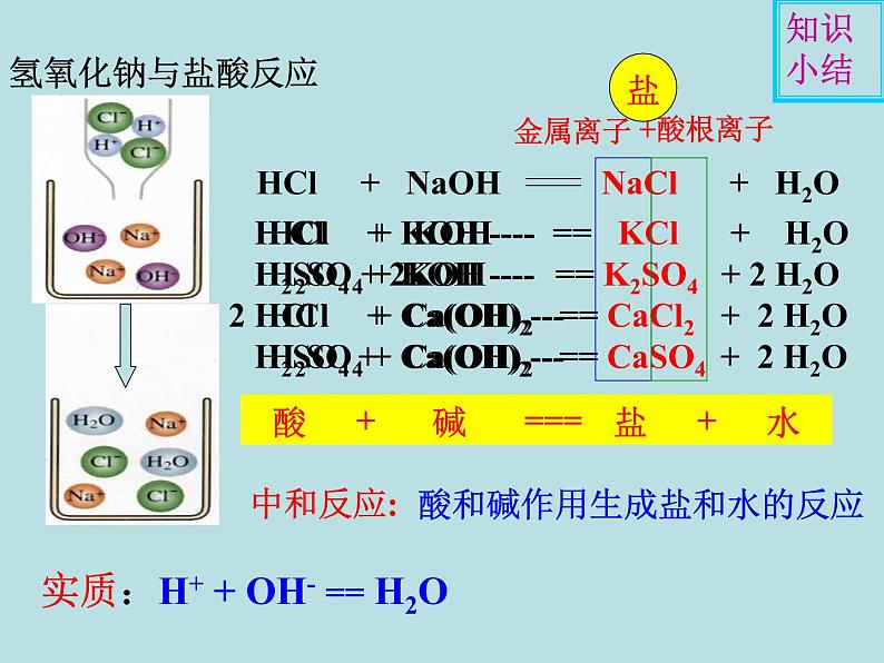 人教版初中化学九下10.2 酸和碱的中和反应 课件 (3)08