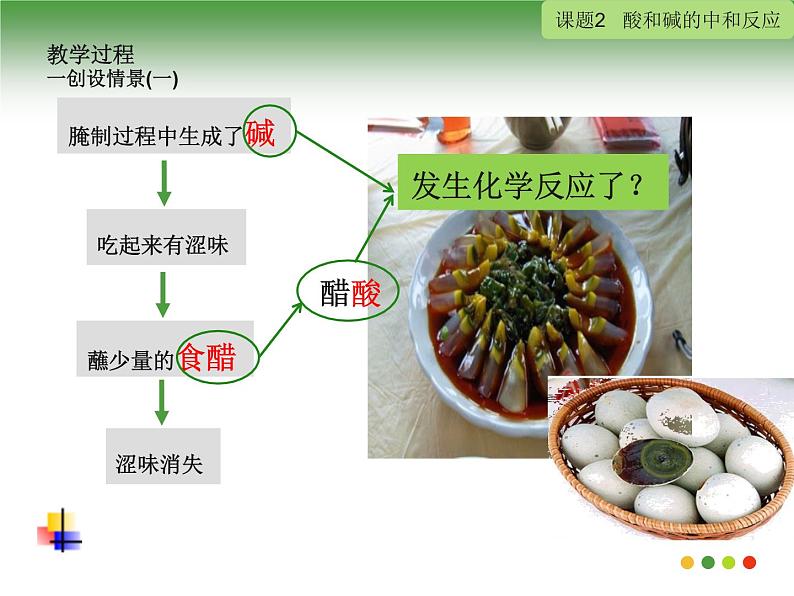 人教版初中化学九下10.2 酸和碱的中和反应 课件 (6)03