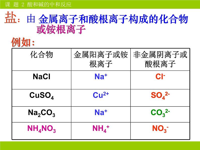 人教版初中化学九下10.2 酸和碱的中和反应 课件07