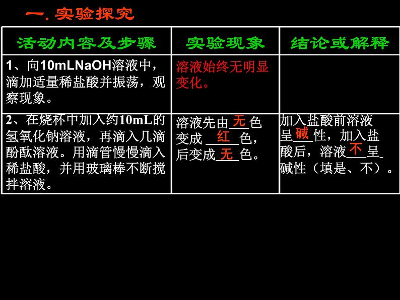 人教版初中化学九下10.2 酸和碱的中和反应 课件04