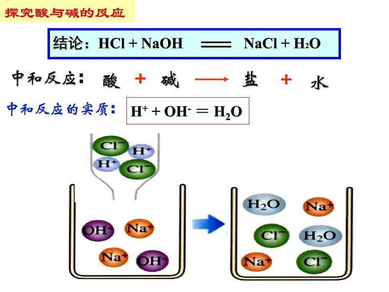 人教版初中化学九下10.2 酸和碱的中和反应 课件 (8)06