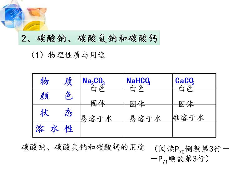 人教版初中化学九下11.1 生活中常见的盐 课件 (120)08