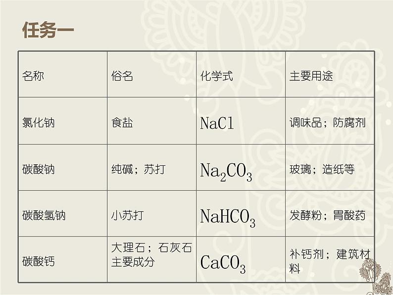 人教版初中化学九下11.1 生活中常见的盐 课件04