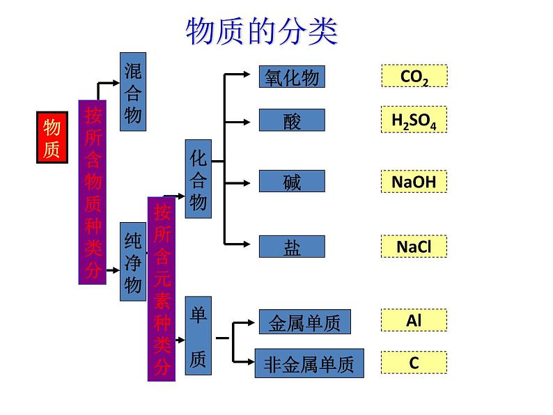 人教版初中化学九下11.1 生活中常见的盐 课件01