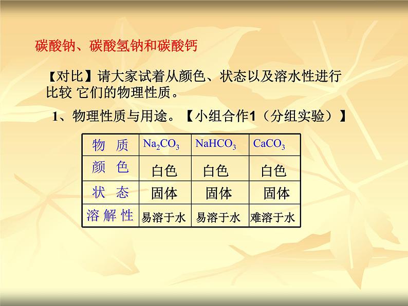 人教版初中化学九下11.1 生活中常见的盐 课件 (1)05