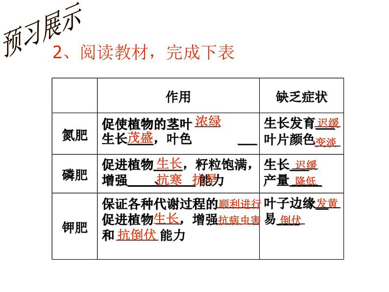 人教版初中化学九下11.2 化学肥料 课件   (4)07