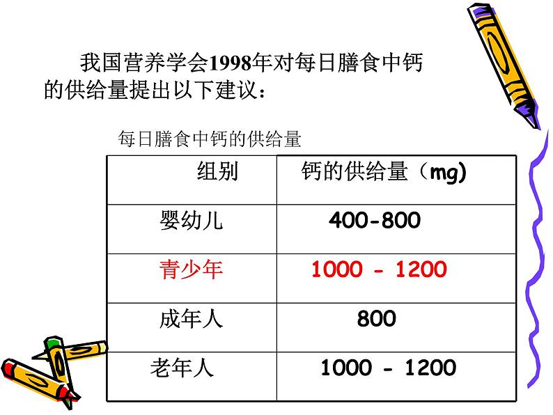 人教版初中化学九下12.2 化学元素与人体健康 课件  (1)第7页