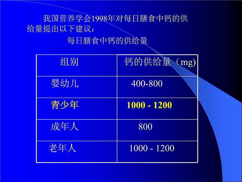 人教版初中化学九下12.2 化学元素与人体健康 课件  (2)第8页