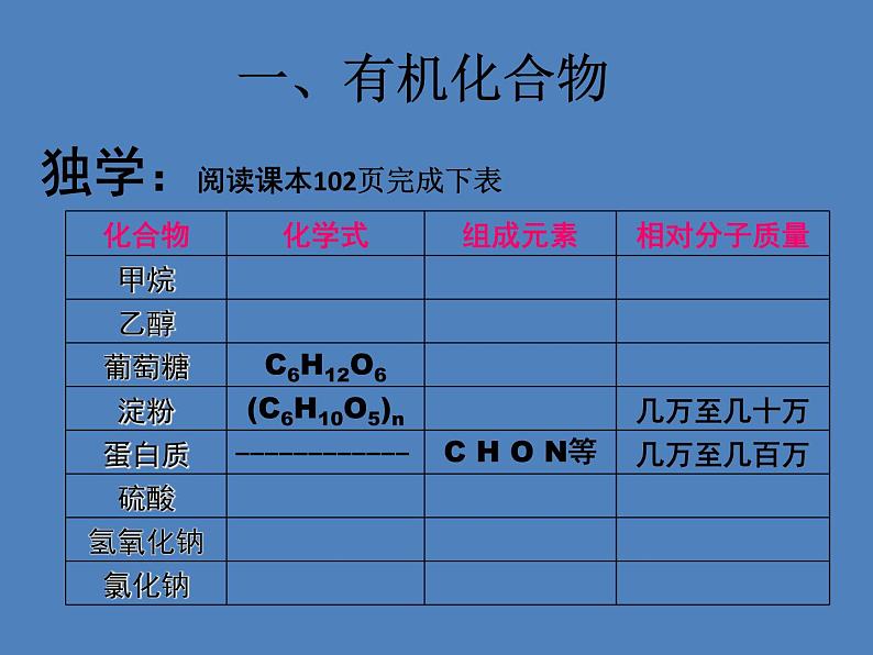 人教版初中化学九下12.3 有机合成材料 课件  (4)04