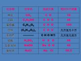 人教版初中化学九下12.3 有机合成材料 课件  (4)