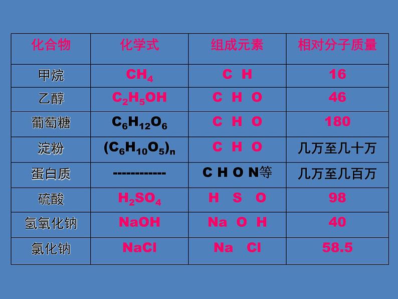 人教版初中化学九下12.3 有机合成材料 课件  (4)05